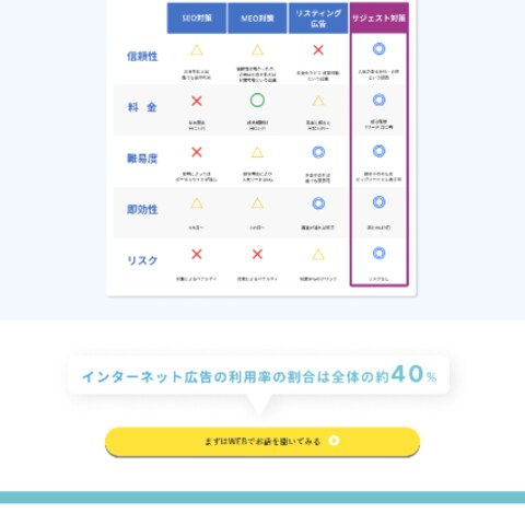 合同会社サジェスト様の「Suggest対策」のLP