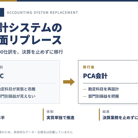 会計システムの全面リプレース（約8,000仕訳）