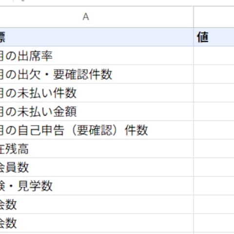 教室・サークルの出欠・会費・会計管理システム