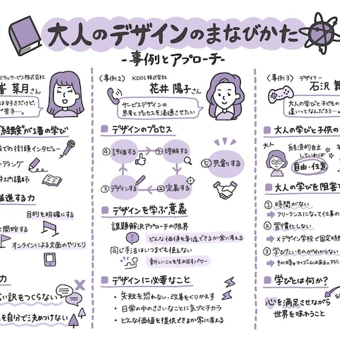 Xデザイン学校公開講座グラフィックレコーディング