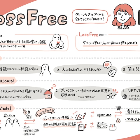 グラフィックレコーディング