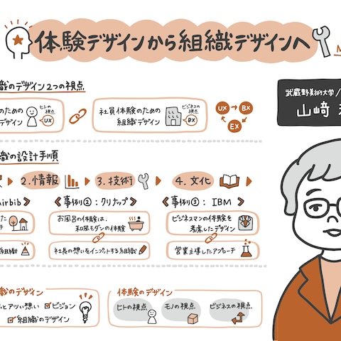 グラフィックレコーディング