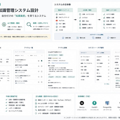 AI情報整理・知識管理システム設計