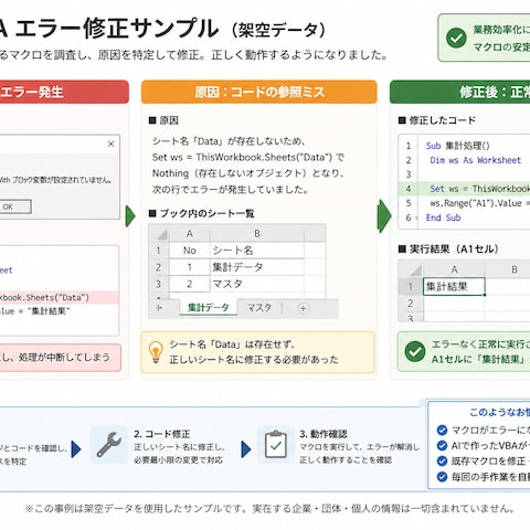 Excel VBAエラー修正サンプル