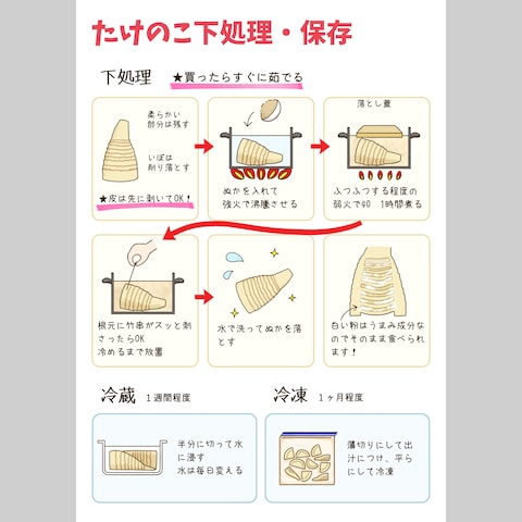 たけのこの下処理・保存
