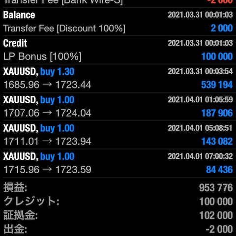 FX10万円チャレンジ!!