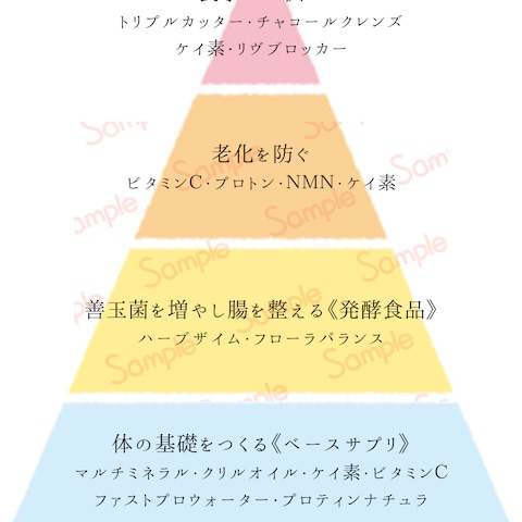 ピラミッド型の商品紹介