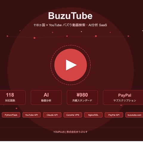 YOUTUBEでの118ヵ国の急上昇動画検索サイトを作成