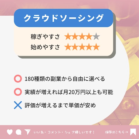 クラウドソーシングについて（Instagram用）