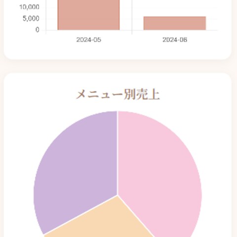CSV売上可視化ダッシュボード