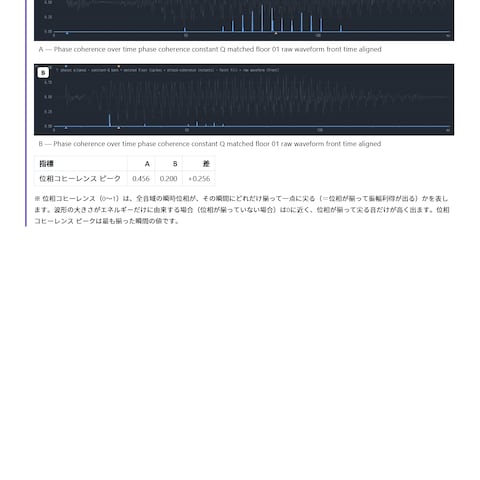 音響解析レポートサンプル ー１０
