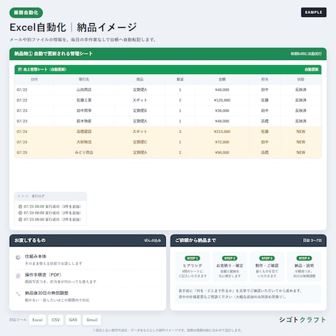 Excel台帳への転記を自動化