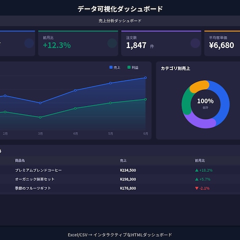 売上データ可視化ダッシュボード制作