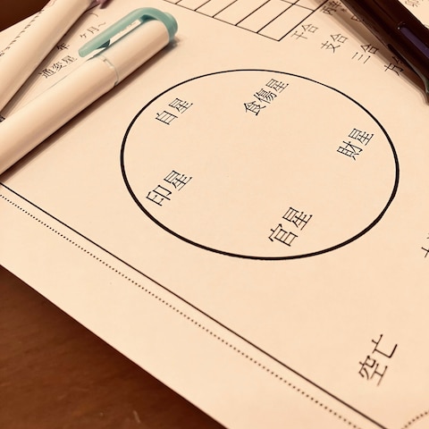 四柱推命で使う手書きの表