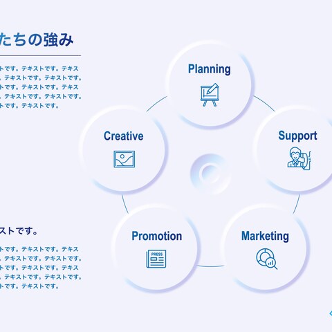 事業・営業計画など