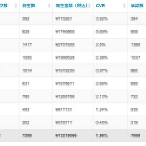 脱サラして独立後のブログアフィリエイト実績（9カ月間）