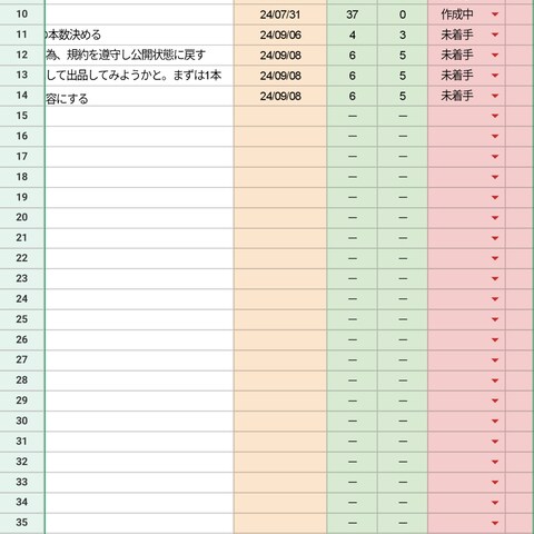 業務の進捗管理表