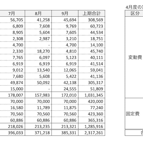 家計簿作成①