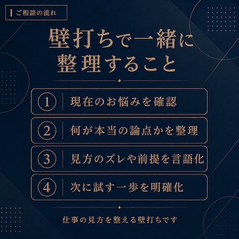 壁打ちで一緒に整理すること