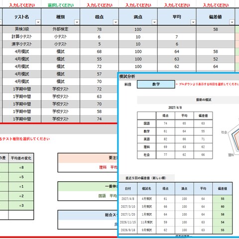 中学生向け 成績管理ダッシュボード