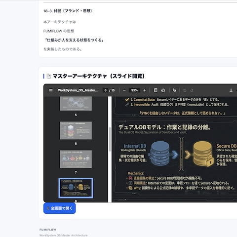 業務OSとして設計するための マスターアーキテクチャ設計
