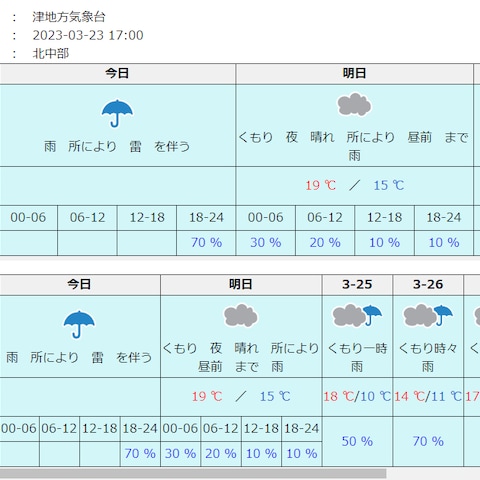 tableタグを使った天気予報の表示例です。