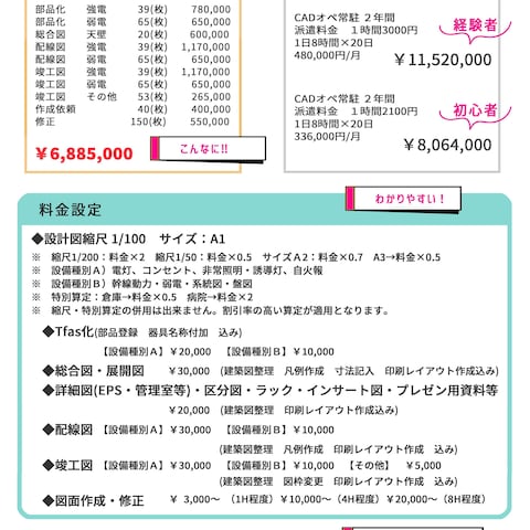 電気設備図面作成をお手伝いします