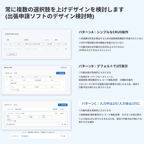 出張申請ソフトのUI改善