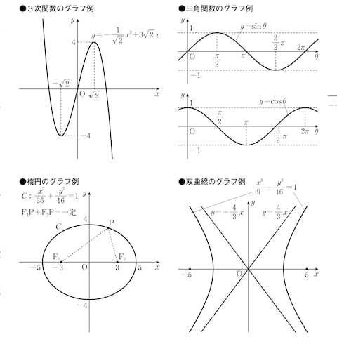 高校数学の作図例