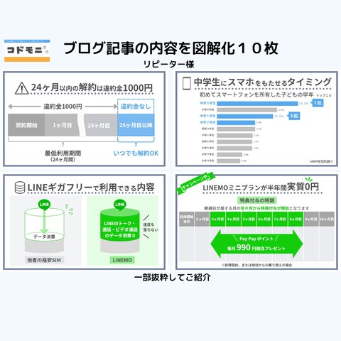 ブロブ記事内の図解イラストの作成