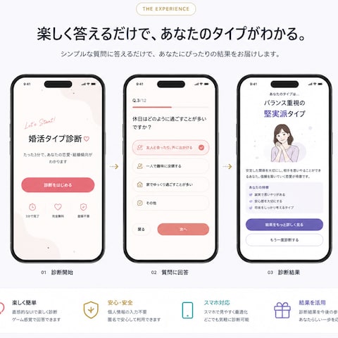 婚活診断ツール【予約に繋がる】