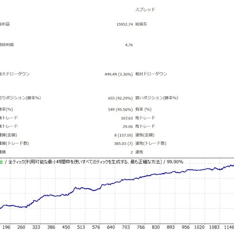 EURJPY　テクニカル分析・デイトレードEA