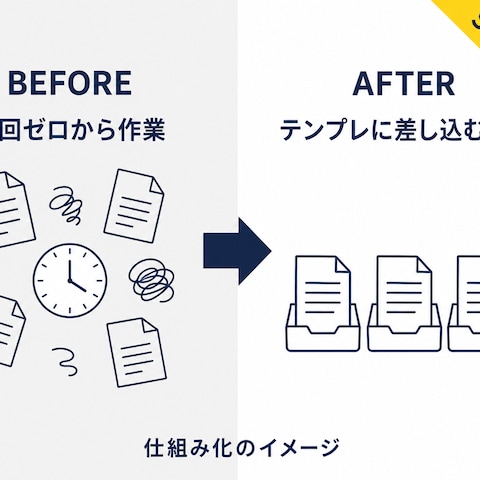 業務の仕組み化イメージ図