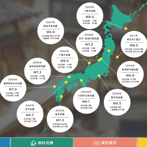耐震補強はRenoBASE8におまかせください！