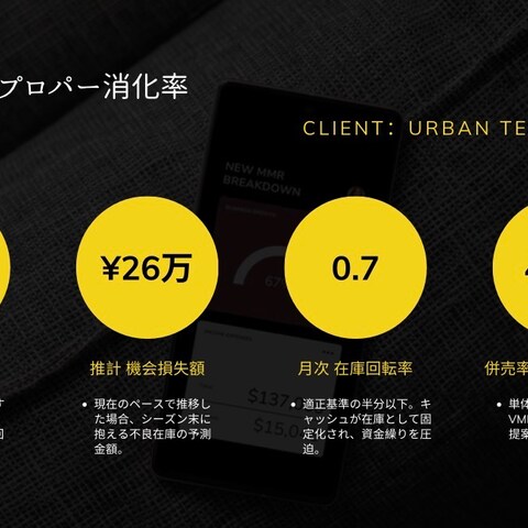 アパレル滞留在庫の現状分析レポートサンプル