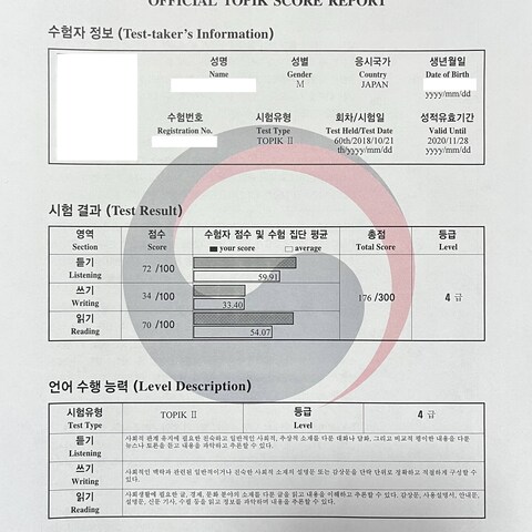 韓国語能力試験（TOPIK）4級合格証明書