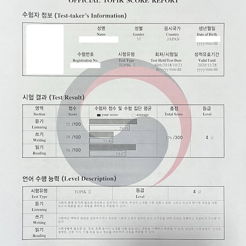 韓国語能力試験（TOPIK）4級合格証明書