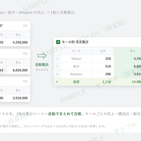 複数モール売上を1シートに自動集計