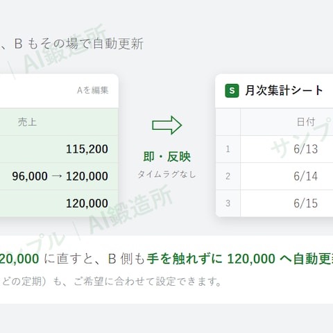 スプレッドシートA→B 自動転記・集計