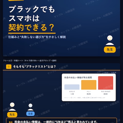 文章を解説動画に量産（YouTube向け）