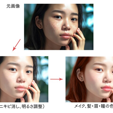 肌補正・レタッチ