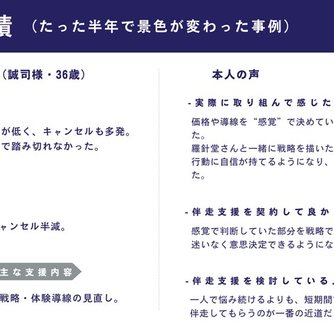 理想の生活を実現させる戦略設計