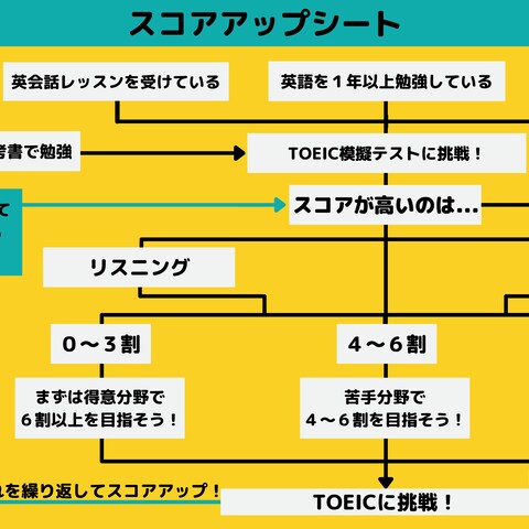 ブログ図解