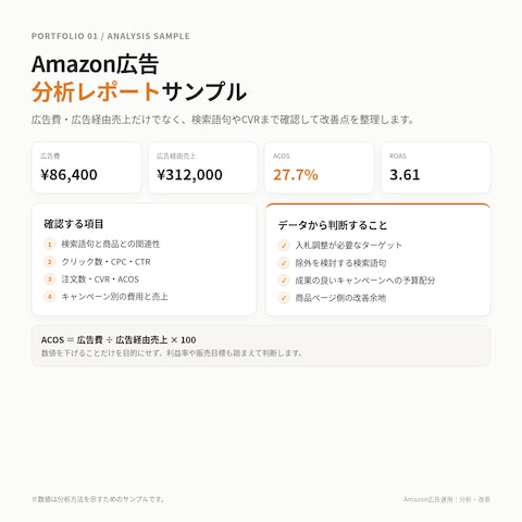 Amazon広告 分析レポートサンプル