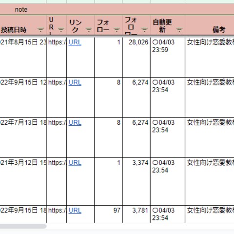 スクレイピング事例
