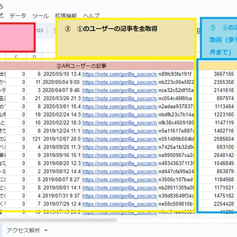 某サイトのAPIを使用した自動化ツール