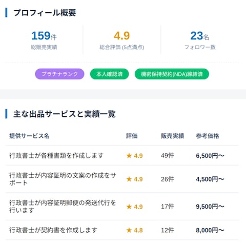 当事務所の実績