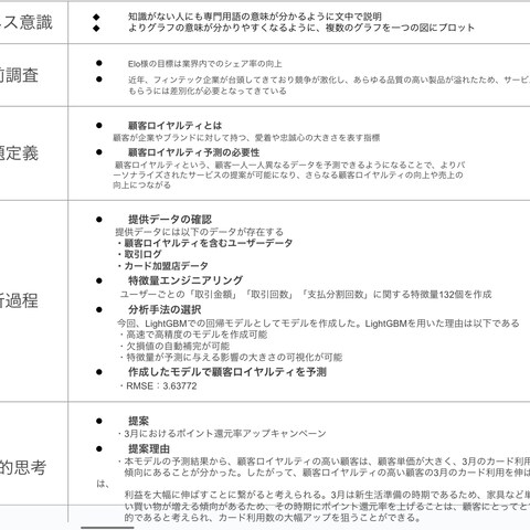 Kaggle_Eloの分析レポート