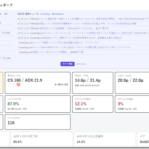 EA検証用バックテストダッシュボード