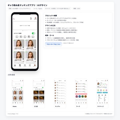 マッチング系アプリのUI/UXデザイン